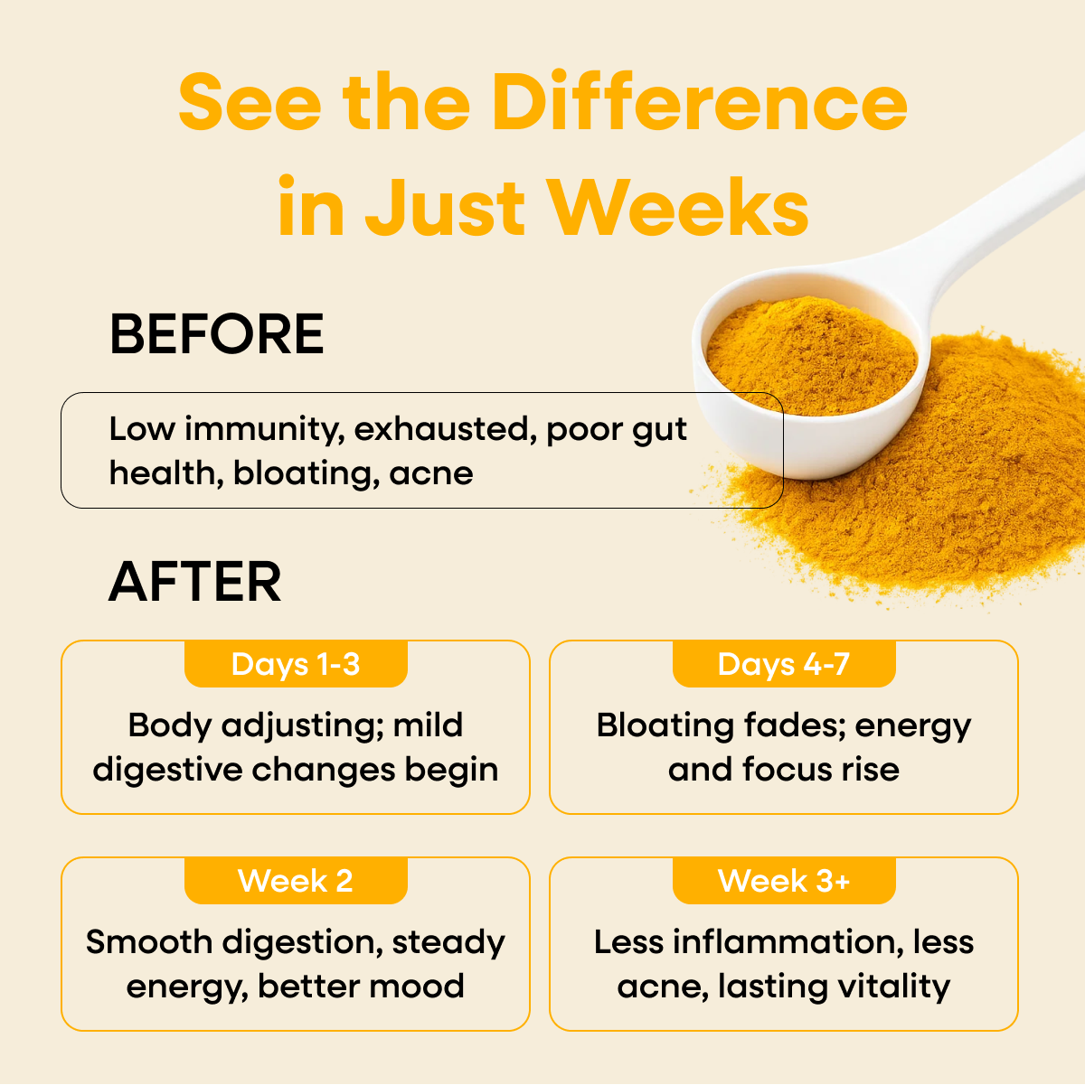 Terah Sunshot - Turmeric Ginger Wellness Shot